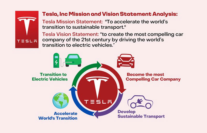 The 0 Tesla Marketing Strategy You Can Adopt Yourself