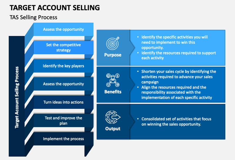 what-is-target-account-selling-and-why-it-works